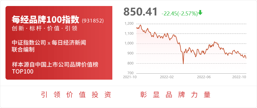 文科园林：“文科转债”威客电竞第三季度转股4444股(图1)