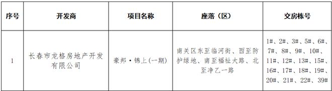 住在公园里！长春作威客电竞为四大园林城市未来咋发展？官方这样说(图10)