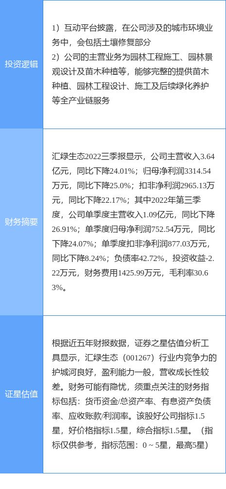 11月3日汇绿生态涨停分析：土壤修复PPP园林概念热股威客电竞(图2)