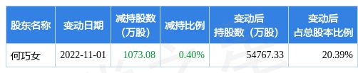 11月3日东方园林发布公告其股东减持107308万股威客电竞(图1)