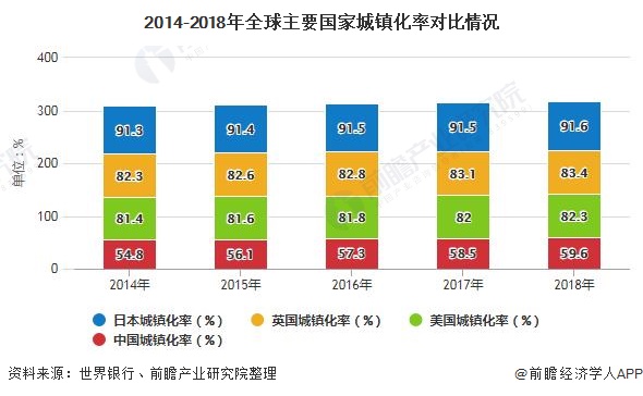 2020年中国园林行业发展现状威客电竞分析 市场规模将近5700亿元(图2)