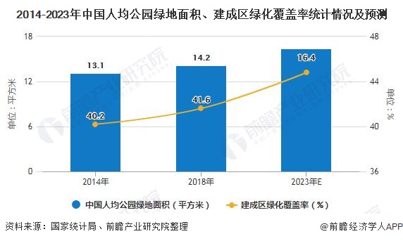 2020年中国园林行业发展现状威客电竞分析 市场规模将近5700亿元(图3)