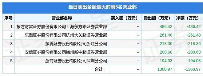 11月15日园林股份（605303）龙虎榜数据威客电竞(图2)