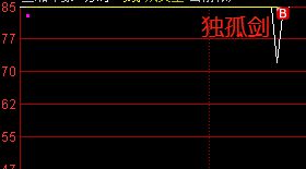 威客电竞止盈乾景园林打板三湘印象(图1)