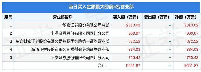 威客电竞11月17日乾景园林（603778）龙虎榜数据(图1)