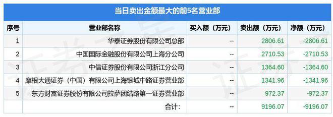 威客电竞11月17日乾景园林（603778）龙虎榜数据(图2)