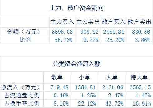 威客电竞杭州园林（300649）(图4)