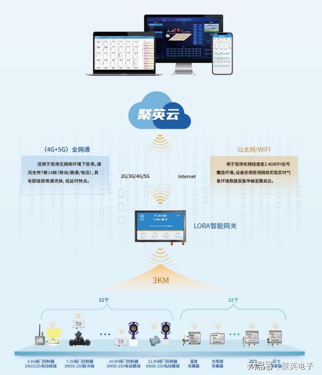 威客电竞智慧园林灌溉系统方案手机APP控制浇灌草坪(图2)