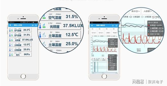 威客电竞智慧园林灌溉系统方案手机APP控制浇灌草坪(图8)