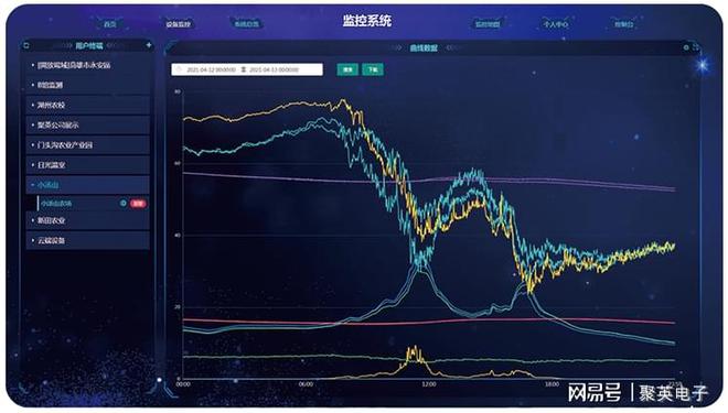 威客电竞智慧园林灌溉系统方案手机APP控制浇灌草坪(图9)