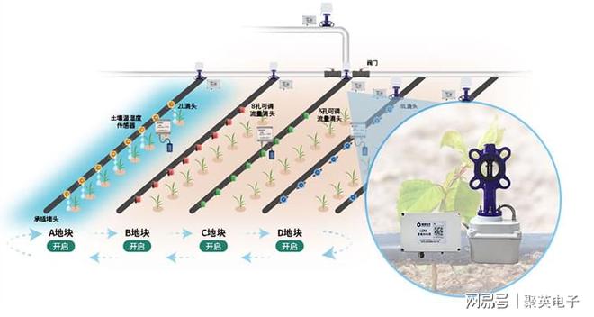 威客电竞智慧园林灌溉系统方案手机APP控制浇灌草坪(图13)