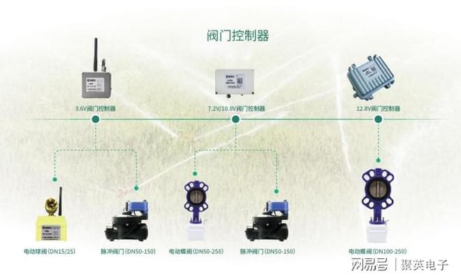 威客电竞智慧园林灌溉系统方案手机APP控制浇灌草坪(图10)