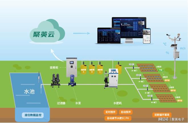 威客电竞智慧园林灌溉系统方案手机APP控制浇灌草坪(图12)