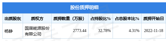 威客电竞乾景园林（603778）股东杨静质押277344万股占总股本431%(图1)