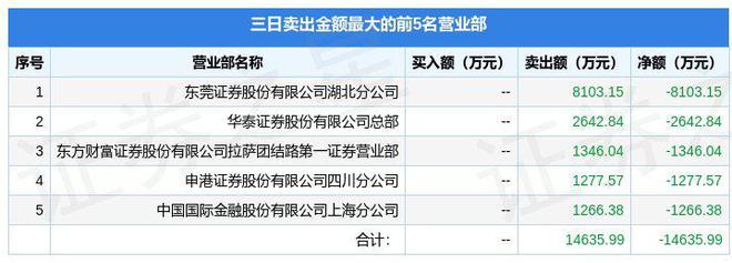 11月2威客电竞1日乾景园林（603778）龙虎榜数据：游资葛大佬上榜(图2)