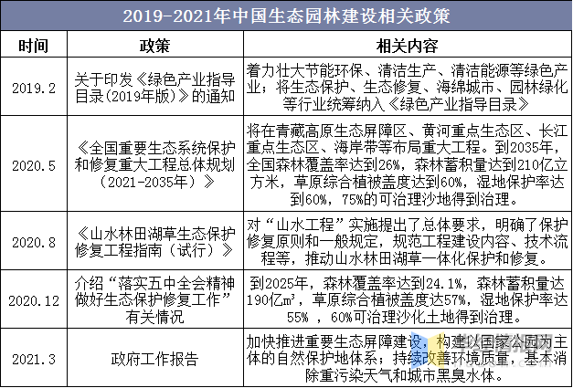 威客电竞中国园林行业相关政策分析及未来前景预测报告(图1)