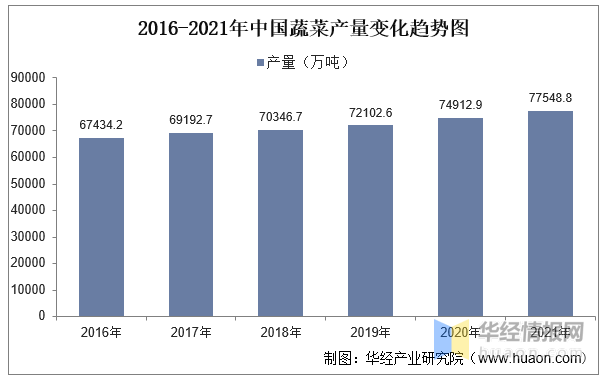 2023年中国盆栽蔬菜威客电竞行业现状及发展战略规划报告(图1)