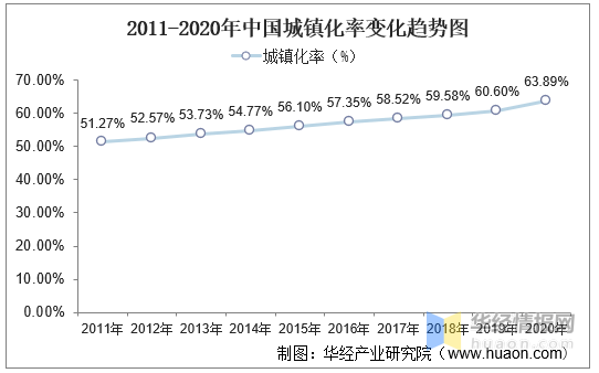 2020年中国园威客电竞林行业现状分析城市园林绿地面积有望进一步增加(图3)