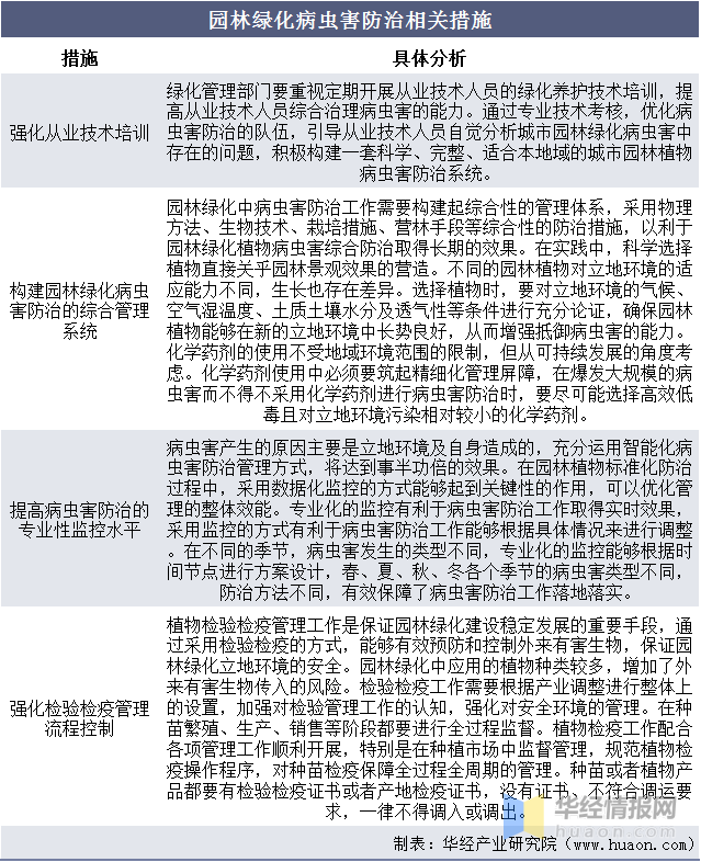 2020年中国园威客电竞林行业现状分析城市园林绿地面积有望进一步增加(图7)