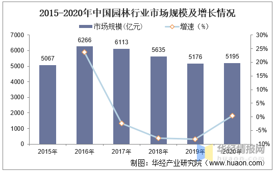 2020年中国园威客电竞林行业现状分析城市园林绿地面积有望进一步增加(图4)