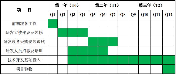 威客电竞园林机械及电动工具产品研发中心建设项目可行性研究报告(图2)