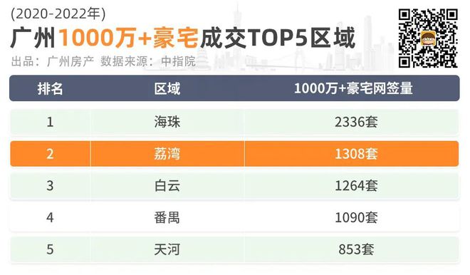 猛料！“日光盘”保利和悦滨江又要推新了威客电竞(图2)