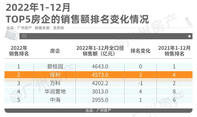 猛料！“日光盘”保利和悦滨江又要推新了威客电竞(图6)