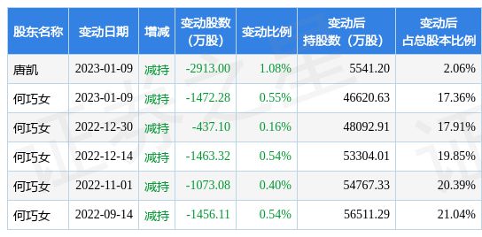 威客电竞2月1日东方园林发生1笔大宗交易 成交金额1428万元(图1)