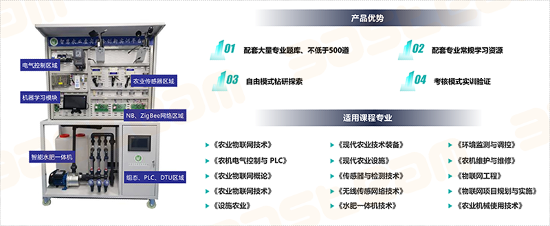 智慧农业综合虚拟仿真实训软件威客电竞(图3)