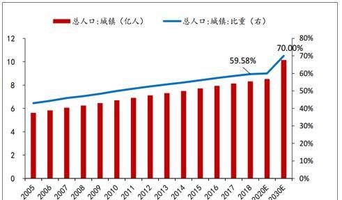 国内景观园林行业发展“威客电竞钱景”如何？和房地产、城镇化挂钩？为啥(图2)