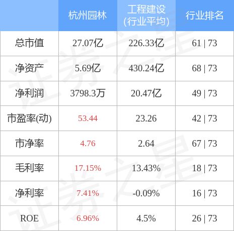 威客电竞杭州园林（300649）3月6日主力资金净卖出34601万元(图2)