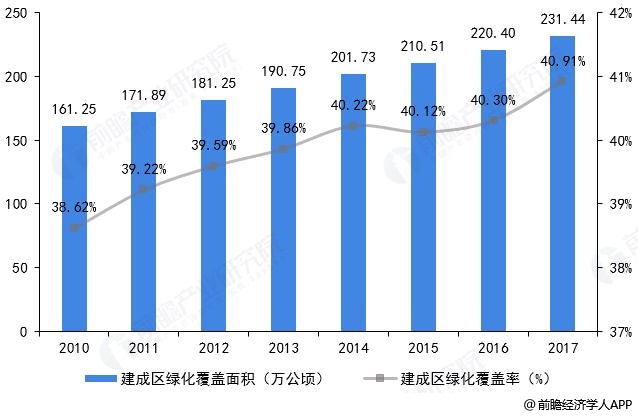 威客电竞请问景观园林的发展趋势及未来的核心竞争力？相关数据说明？谢谢？(图1)