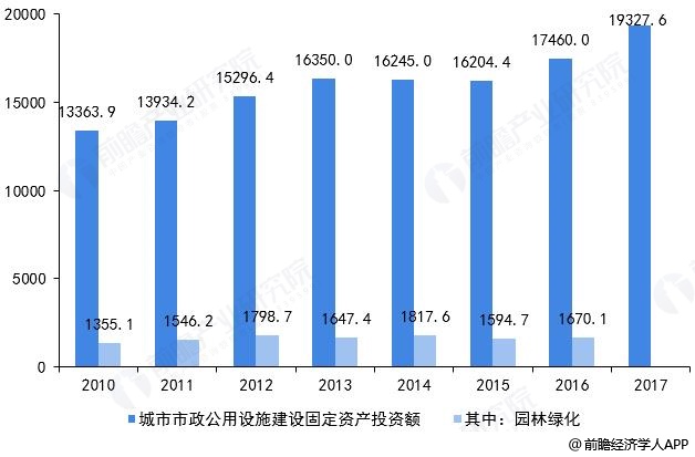 威客电竞请问景观园林的发展趋势及未来的核心竞争力？相关数据说明？谢谢？(图3)