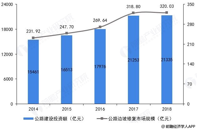 威客电竞请问景观园林的发展趋势及未来的核心竞争力？相关数据说明？谢谢？(图6)