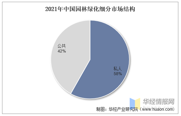 2022年中国园林绿化上下游产业链、主要产业政策分析威客电竞及行业发展建议(图6)