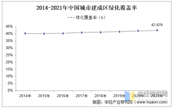 2022年中国园林绿化上下游产业链、主要产业政策分析威客电竞及行业发展建议(图5)