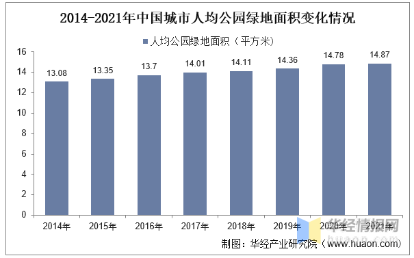 2022年中国园林绿化上下游产业链、主要产业政策分析威客电竞及行业发展建议(图4)