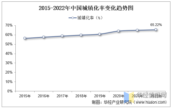 2022年中国园林绿化上下游产业链、主要产业政策分析威客电竞及行业发展建议(图8)