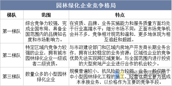 2022年中国园林绿化上下游产业链、主要产业政策分析威客电竞及行业发展建议(图9)