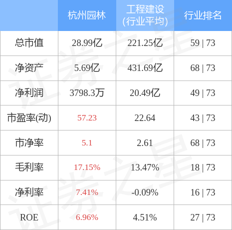 杭州园林（300649）3月10日主力资金净卖出2威客电竞80351万元(图2)