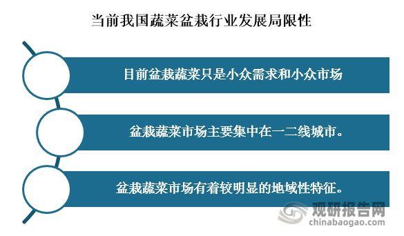 我国盆栽威客电竞蔬菜认可度提高 行业有望迎来第一股 市场规模将持续增长(图7)