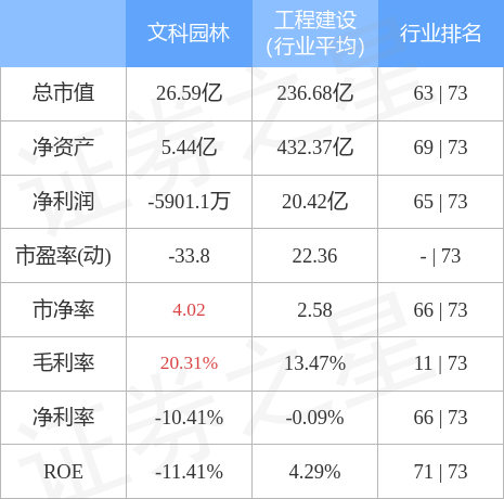 威客电竞行情快报：文科园林（002775）3月20日主力资金净买入20562万元(图2)