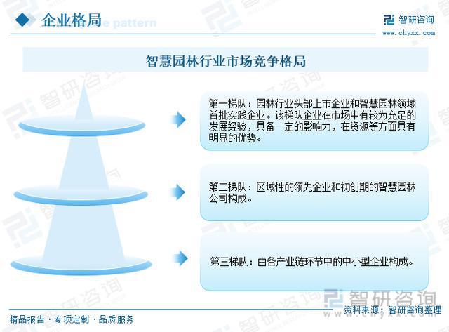 行业干货！2023年中国智慧园林行业市场发展概况及未来前景分析威客电竞(图1)