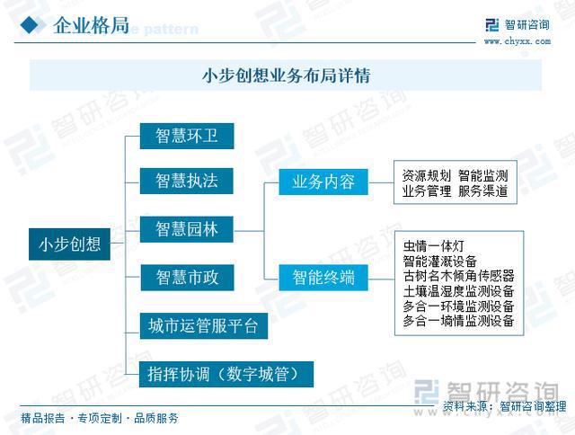 行业干货！2023年中国智慧园林行业市场发展概况及未来前景分析威客电竞(图2)