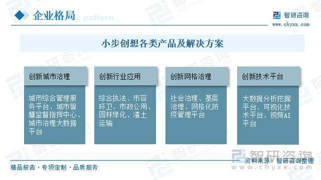 行业干货！2023年中国智慧园林行业市场发展概况及未来前景分析威客电竞(图3)