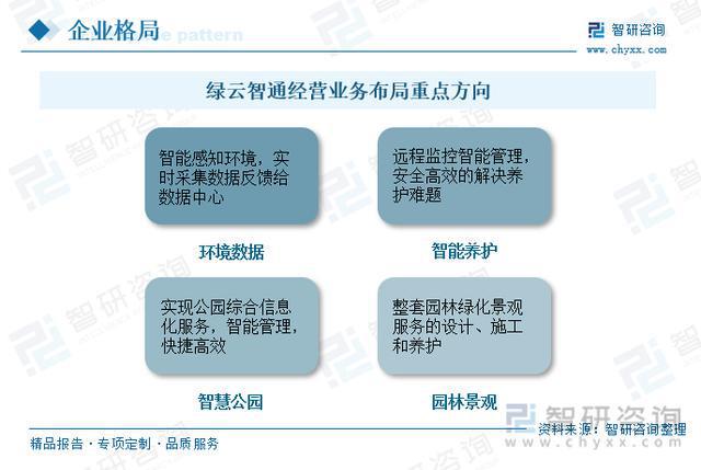 行业干货！2023年中国智慧园林行业市场发展概况及未来前景分析威客电竞(图4)