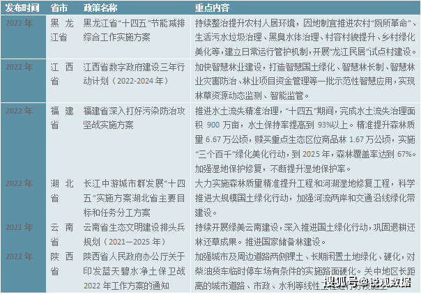 威客电竞2023园林绿化行业市场发展趋势分析：政策引导需求驱动下行业加速发展(图7)