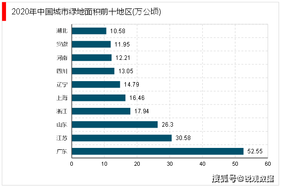 威客电竞2023园林绿化行业市场发展趋势分析：政策引导需求驱动下行业加速发展(图5)