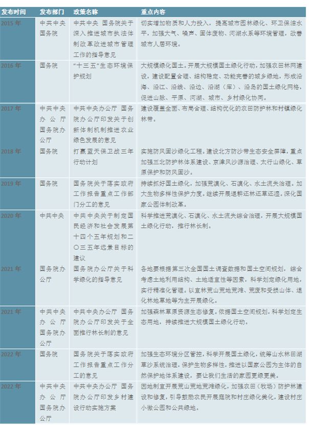 威客电竞2023园林绿化行业现状分析：私人园林绿化规模行业中占据较大比重(图3)