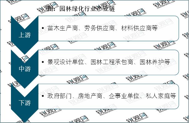 威客电竞2023园林绿化行业现状分析：私人园林绿化规模行业中占据较大比重(图2)